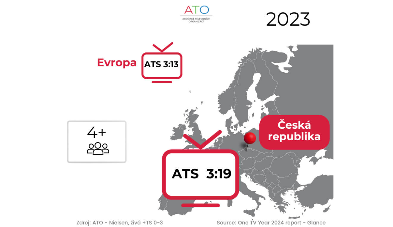 ATO