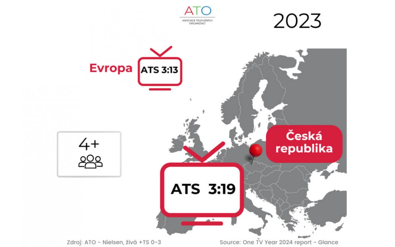 ATO