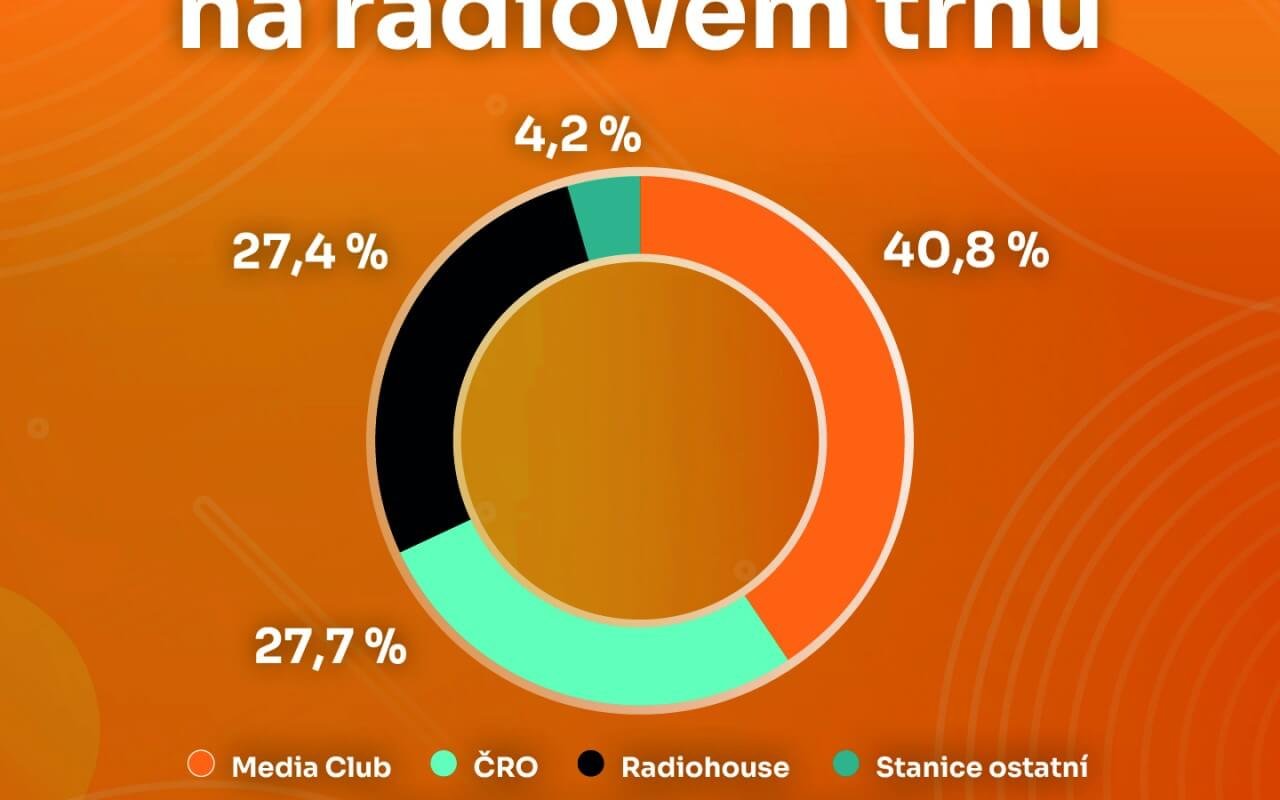 Media-Club_share_radia