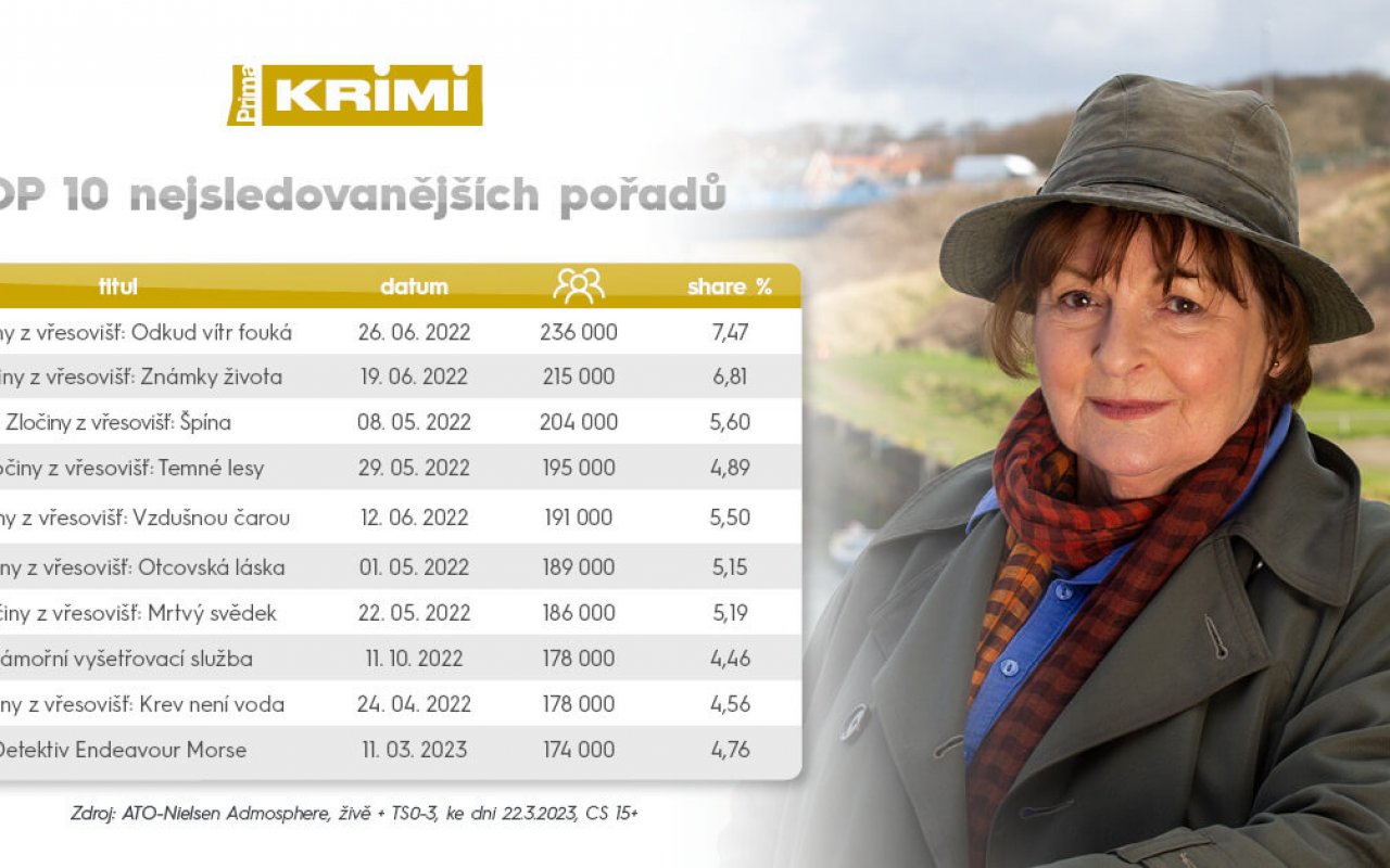 Prima-KRIMI_Top-10-poradu