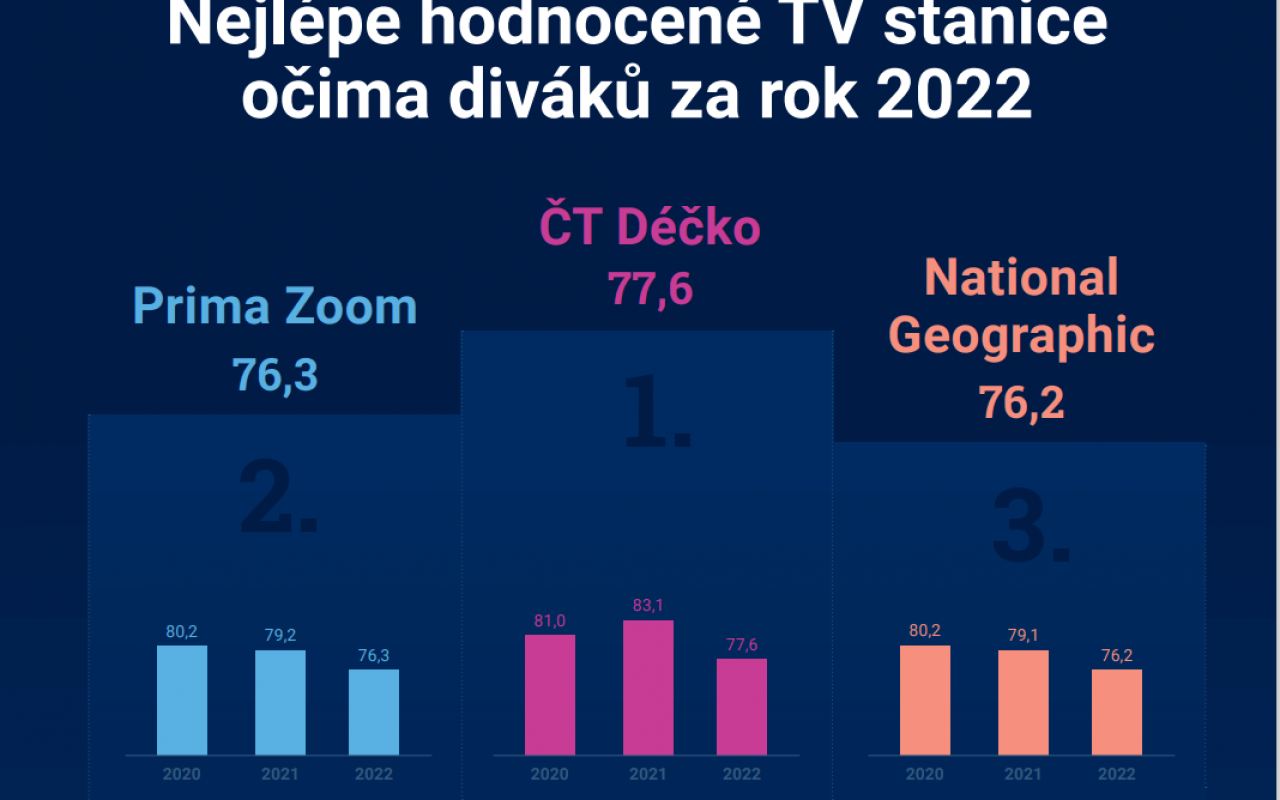 nejlepe-hodnocene-TV