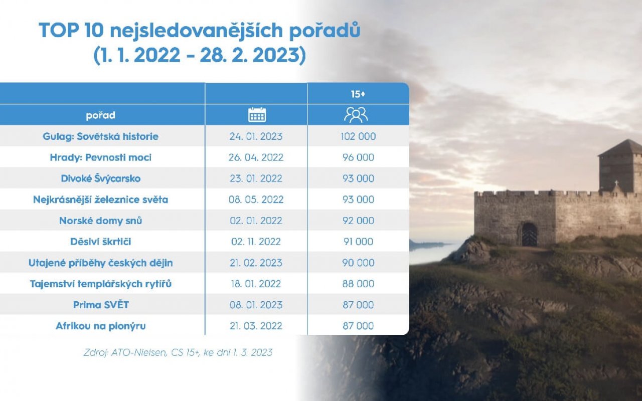 prima-zoom-top-10-2023